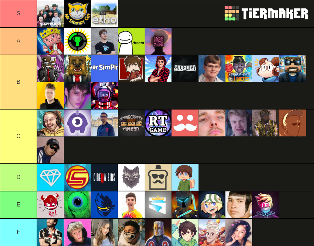 Youtubers Streamers Tier List Community Rankings TierMaker