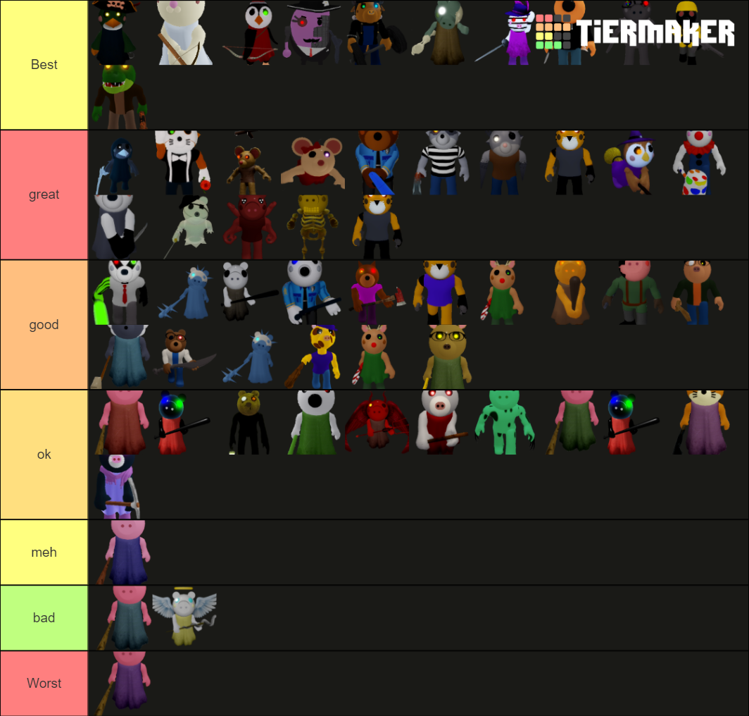 Roblox Piggy All Skins Tier List Community Rankings Tiermaker