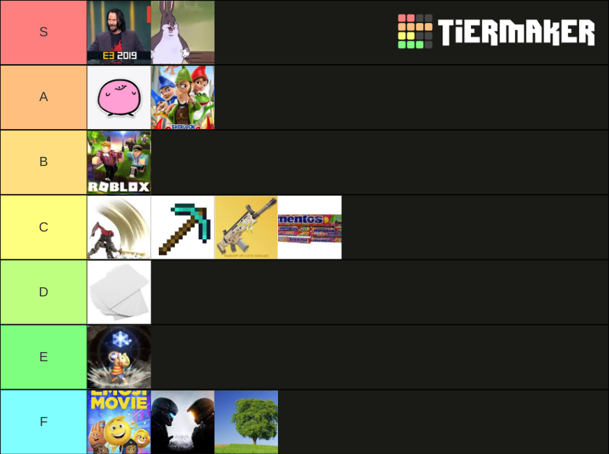 Everything Tier List Community Rankings Tiermaker