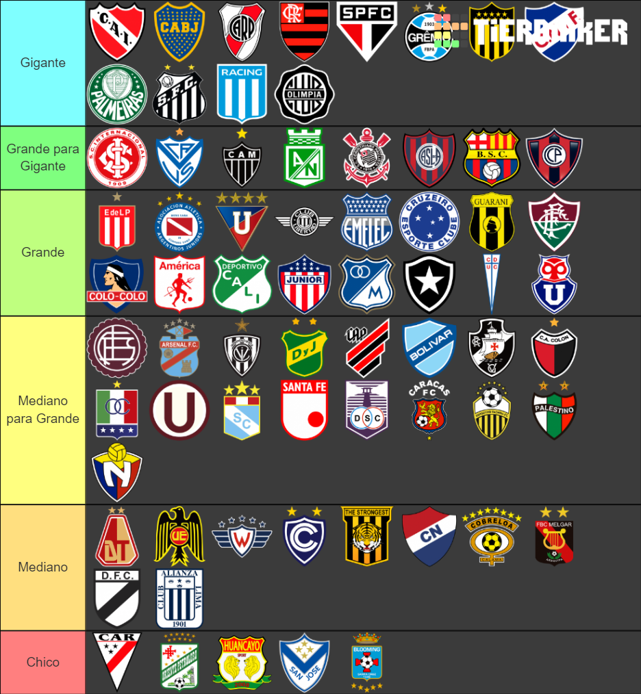 Mejores Equipos De Sudam Rica Tier List Community Rankings Tiermaker