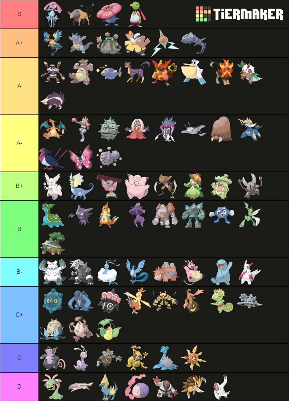 Viability Ranking Oras Nu Tier List Community Rankings Tiermaker