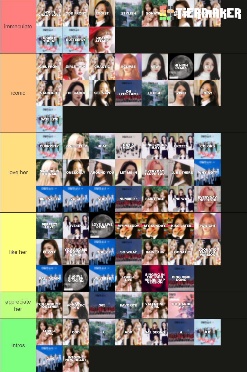 Loona Discography Tier List Community Rankings Tiermaker