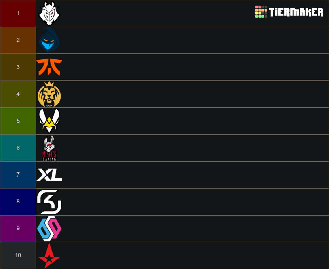 LEC 2022 Spring Tier List Community Rankings TierMaker