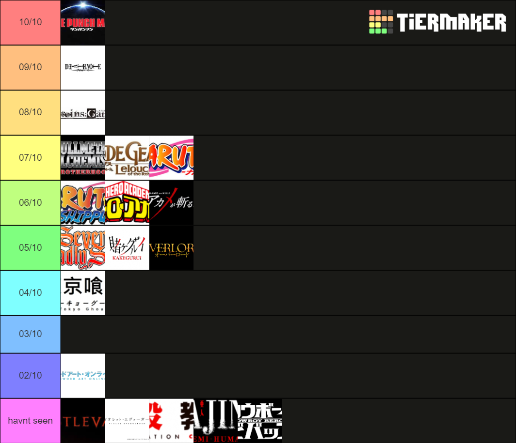 Anime Ranking Tier List Community Rankings TierMaker