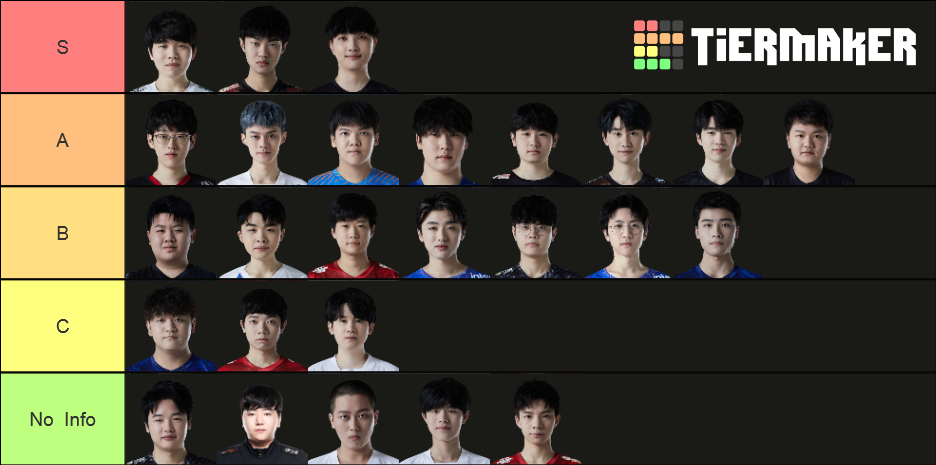 Lpl Spring Split Mid Laners Tier List Community Rankings Tiermaker