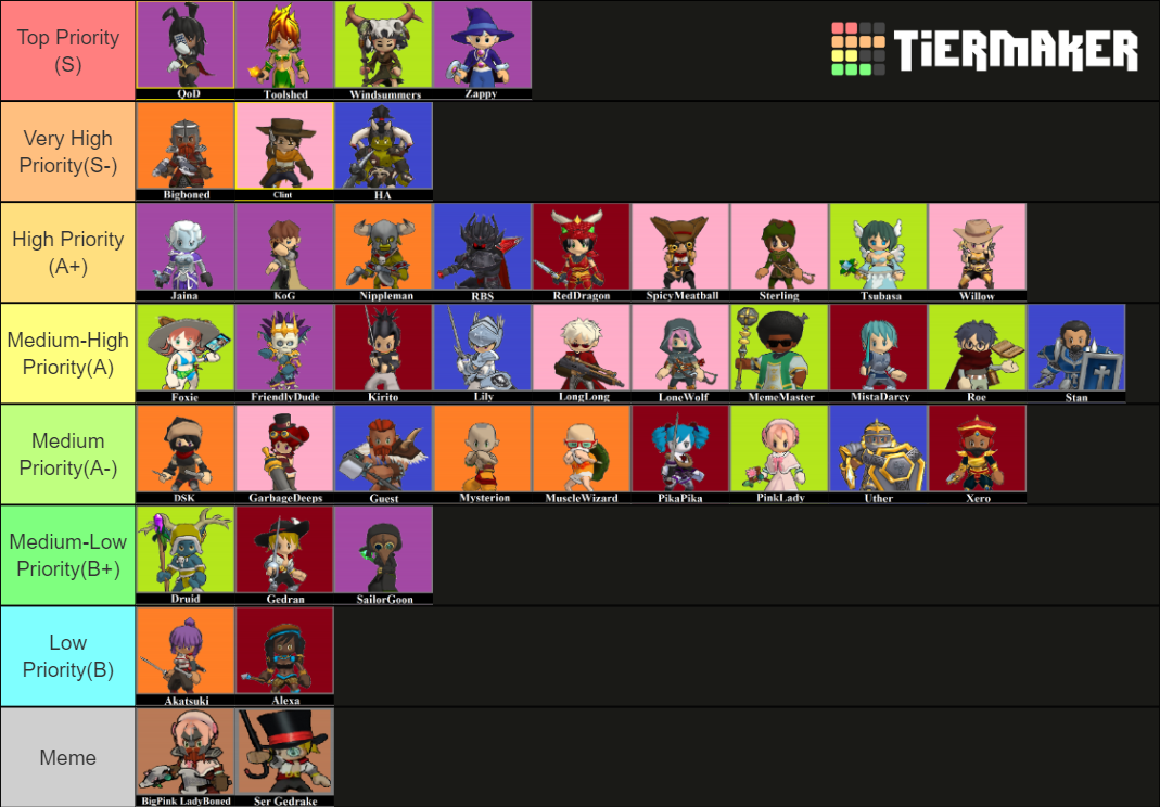 Raid Boss Tier List Community Rankings TierMaker