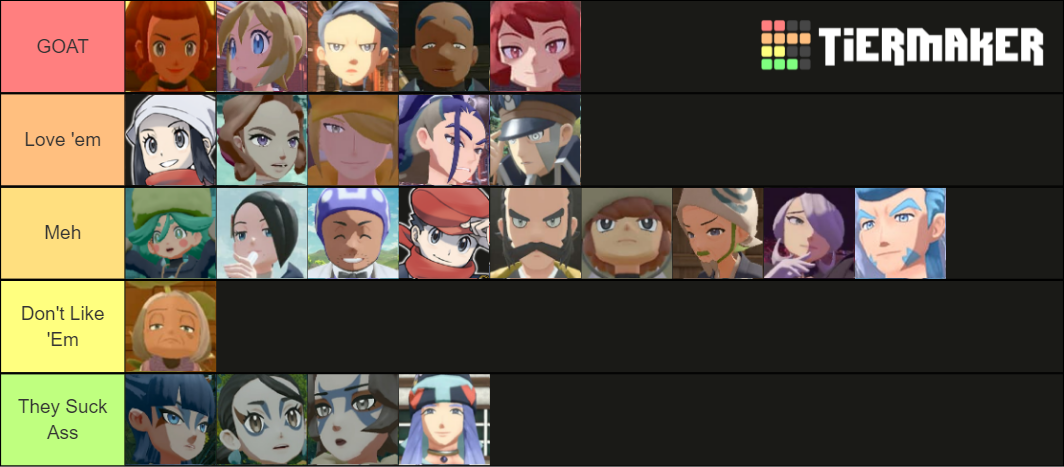 Legends Arceus Characters Tier List Community Rankings TierMaker