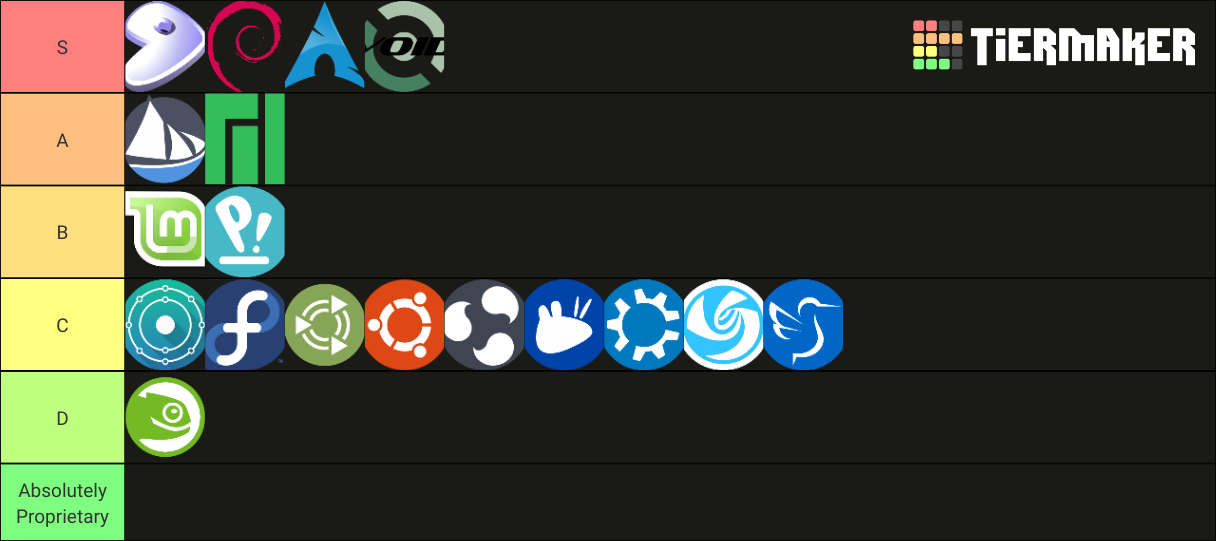 Gnu Linux Distributions Tier List Community Rankings Tiermaker