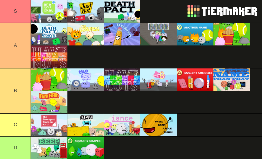 All BFDI Series Teams TPOT Included Tier List Community Rankings