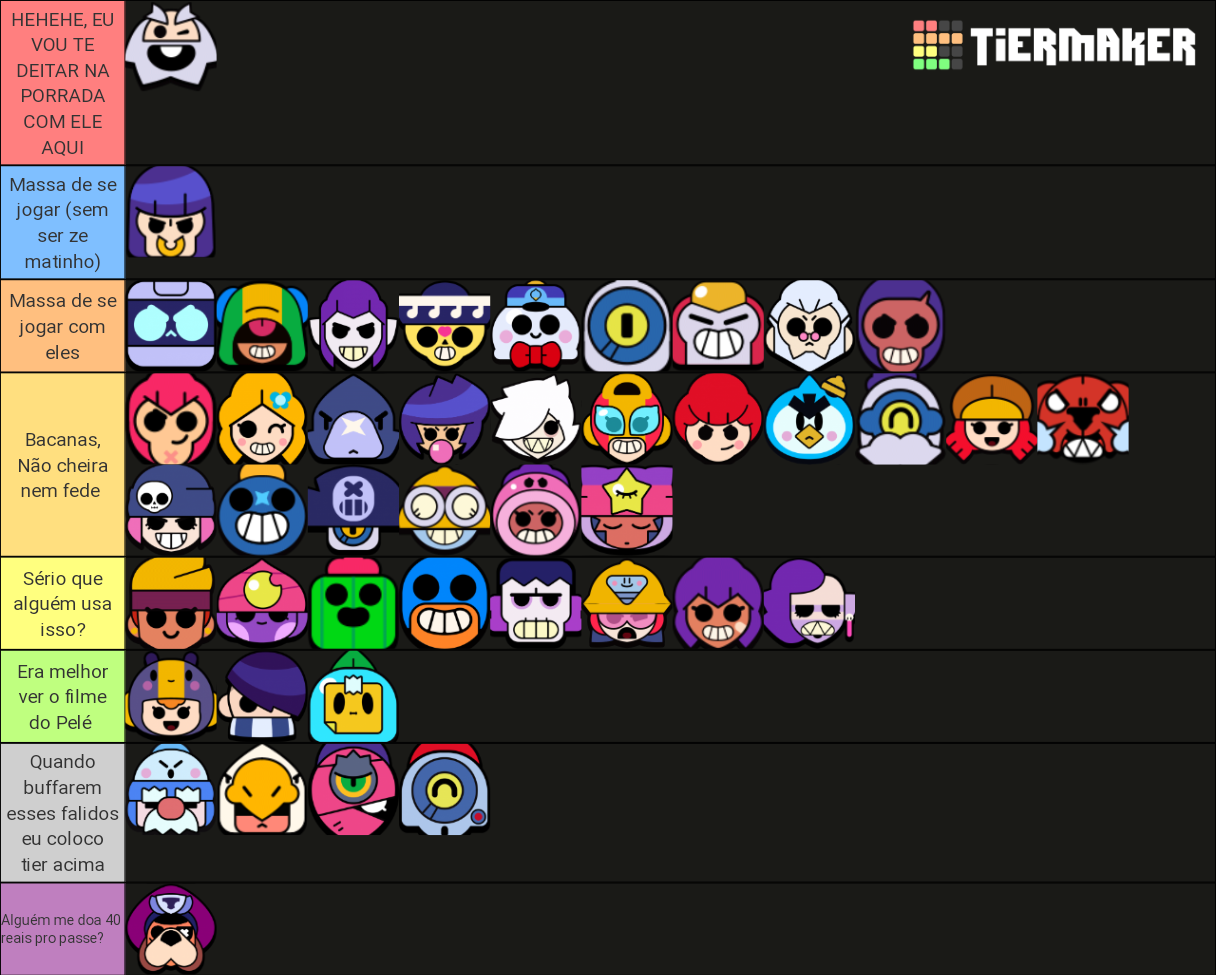 Brawlers With Pins Tier List Community Rankings Tiermaker