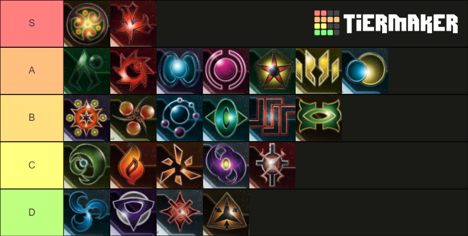 TI4 Complete Faction Tier List Community Rankings TierMaker