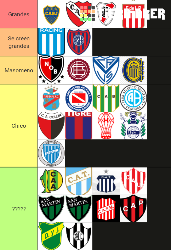 Mejores Equipos De Argentina Tier List Community Rankings Tiermaker