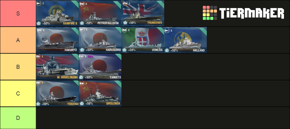 Wows Tier List Community Rankings Tiermaker