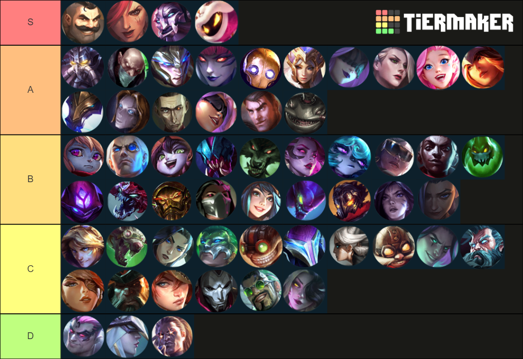 Tft Set Tier List Community Rankings Tiermaker