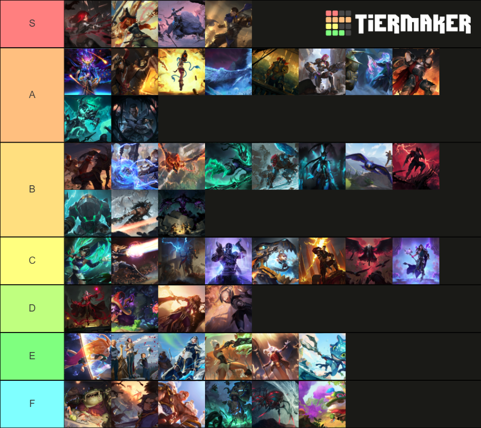 Howling Abyss Champions Lor Tier List Community Rankings TierMaker