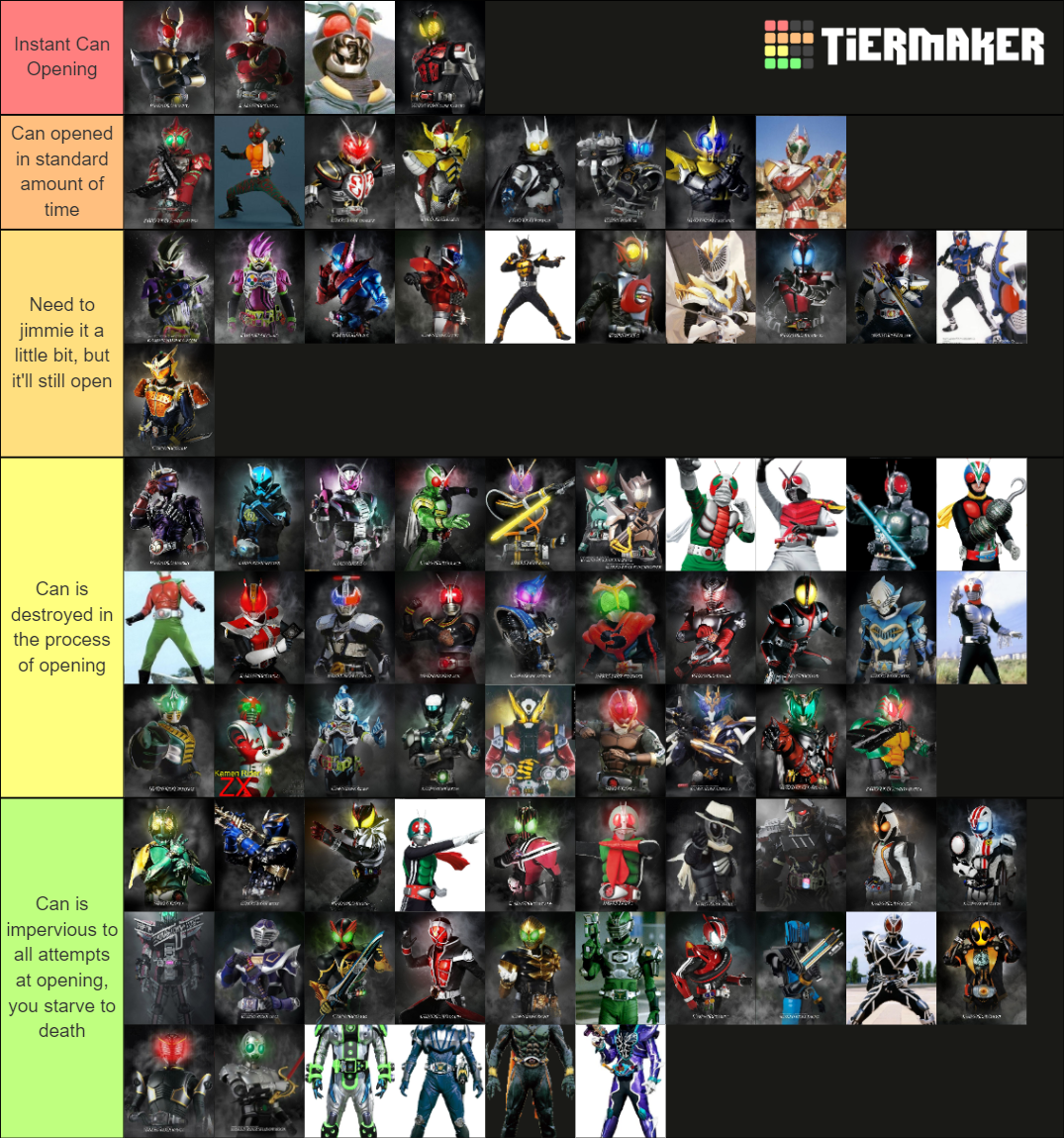 Your Best Kamen Rider Tier List Community Rankings TierMaker