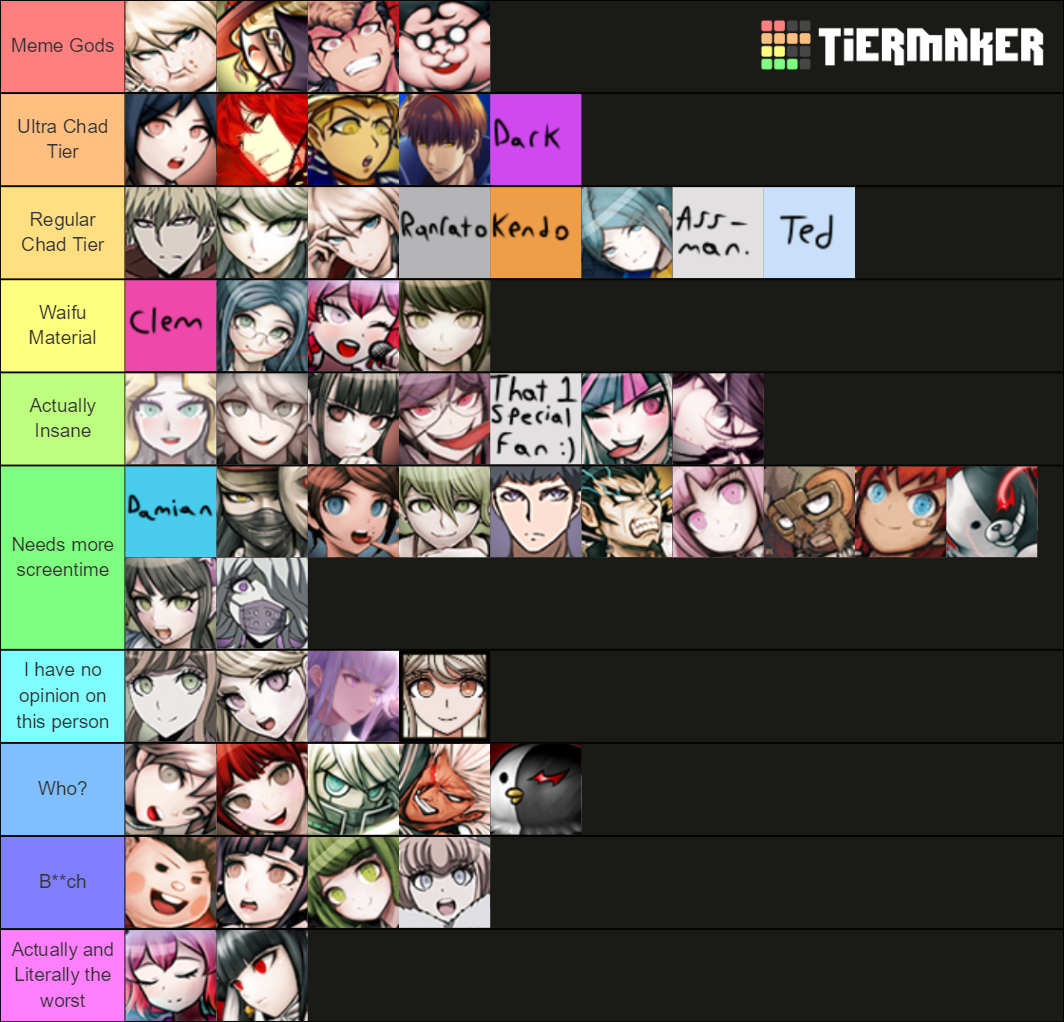 Showdown Royal Tier List Community Rankings Tiermaker