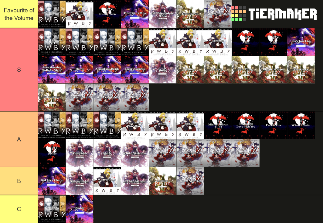 Rwby Vocal Songs Tier List Community Rankings Tiermaker