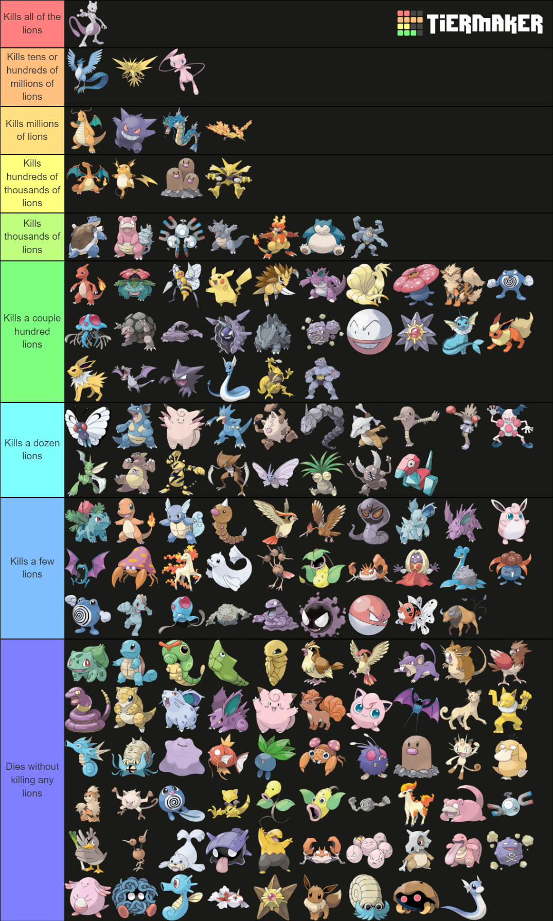 One Of Every Pokemon Vs One Billion Lions Tier List Community