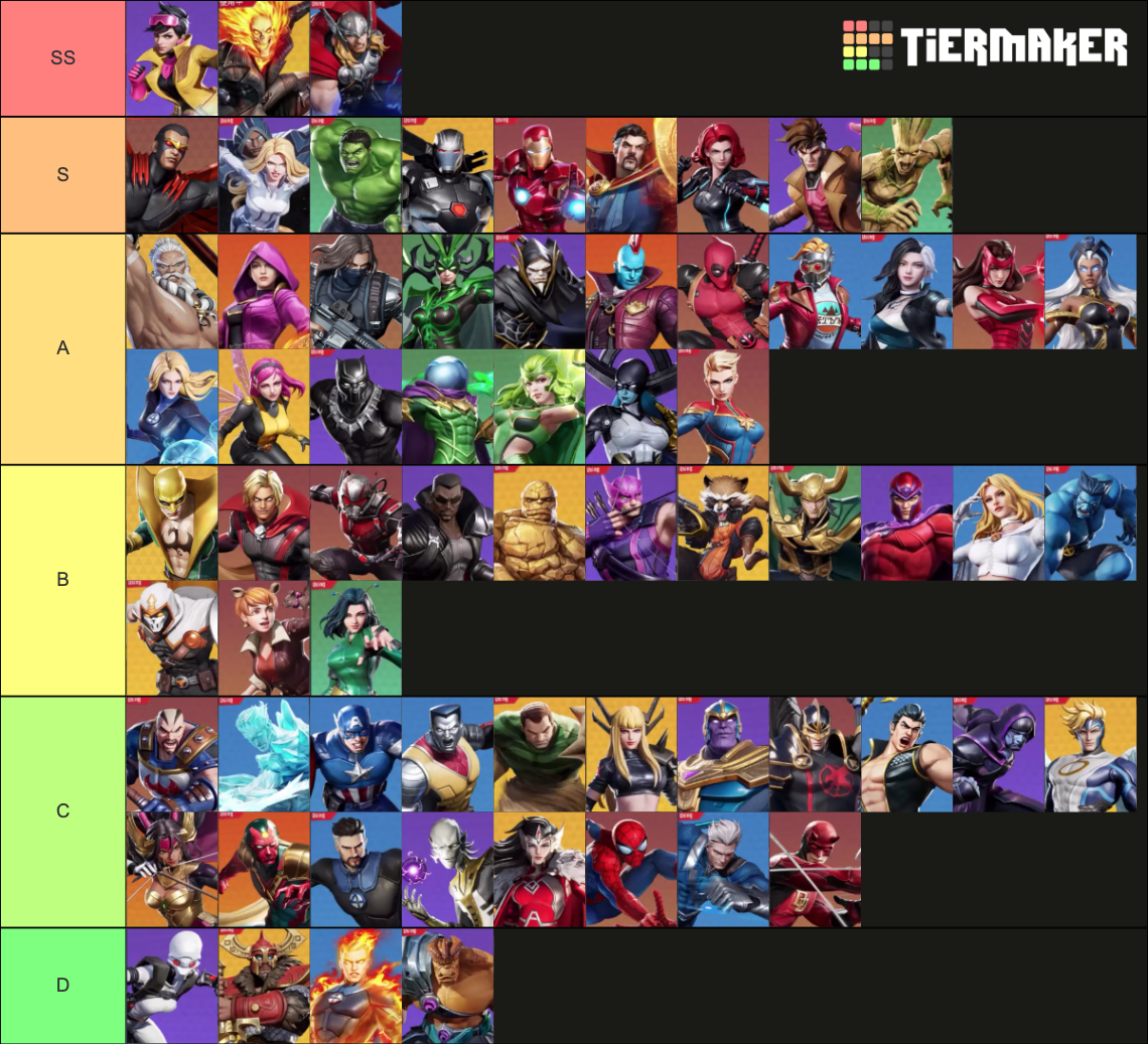 Marvel Super War Tier List Community Rankings TierMaker