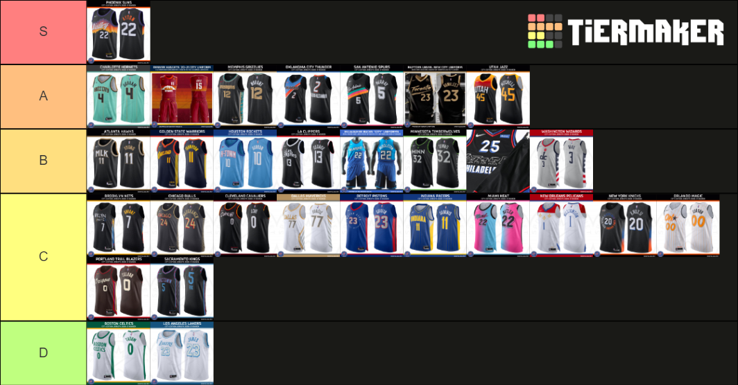 Nba City Edition Jerseys Tier List Community Rankings Tiermaker