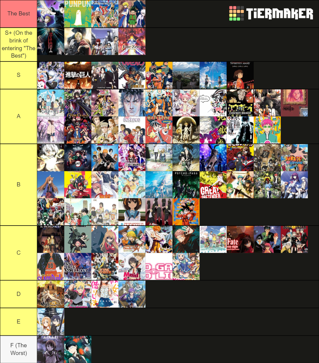 Anime Updated Tier List Community Rankings Tiermaker