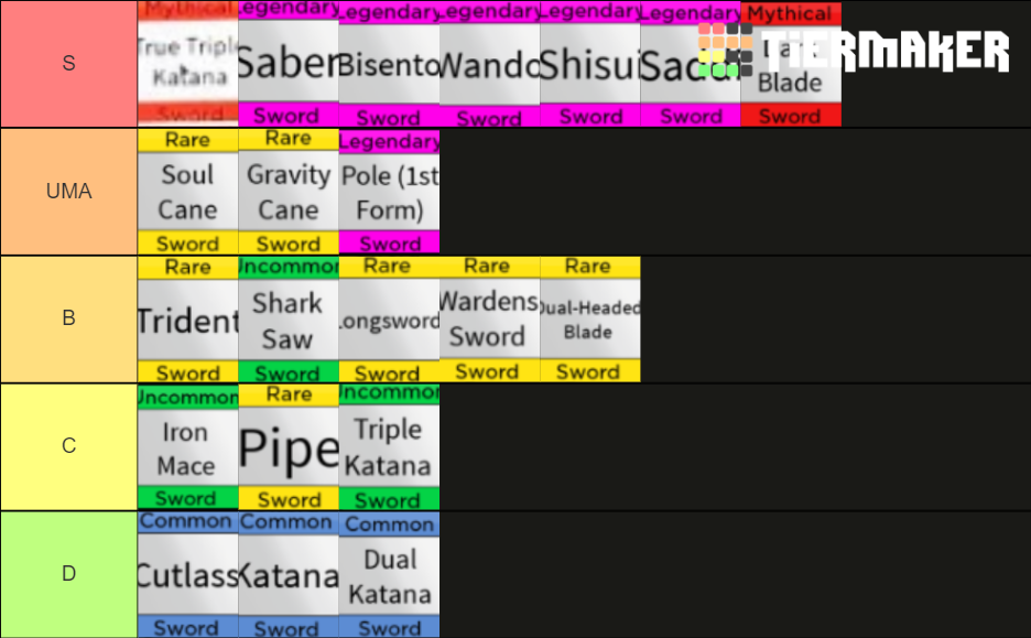 Blox Fruits Sword Ranks Tier List Community Rankings TierMaker