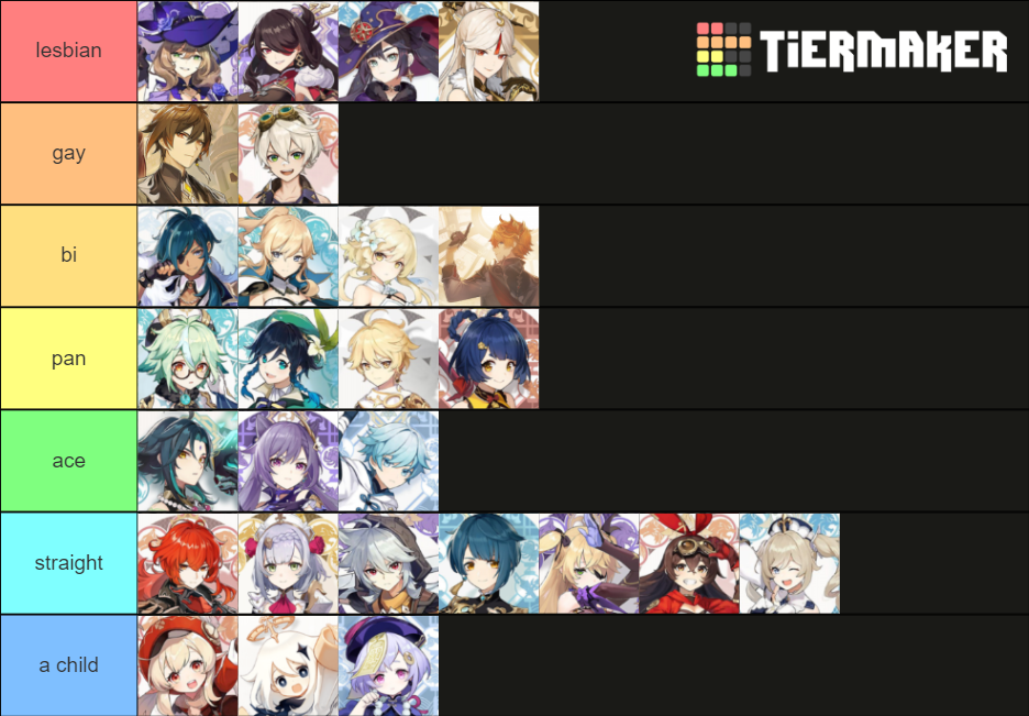 Sexuality Headcanons Genshin Impact Tier List Community Rankings Tiermaker