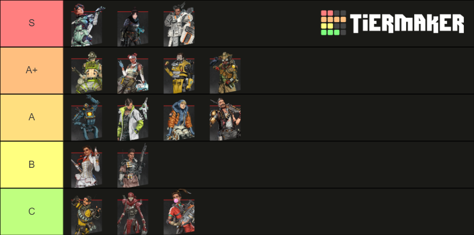 Apex Legends Season Tier List Community Rankings Tiermaker