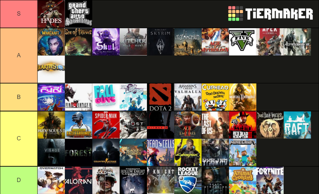 Game Soundtracks Tier List Community Rankings TierMaker