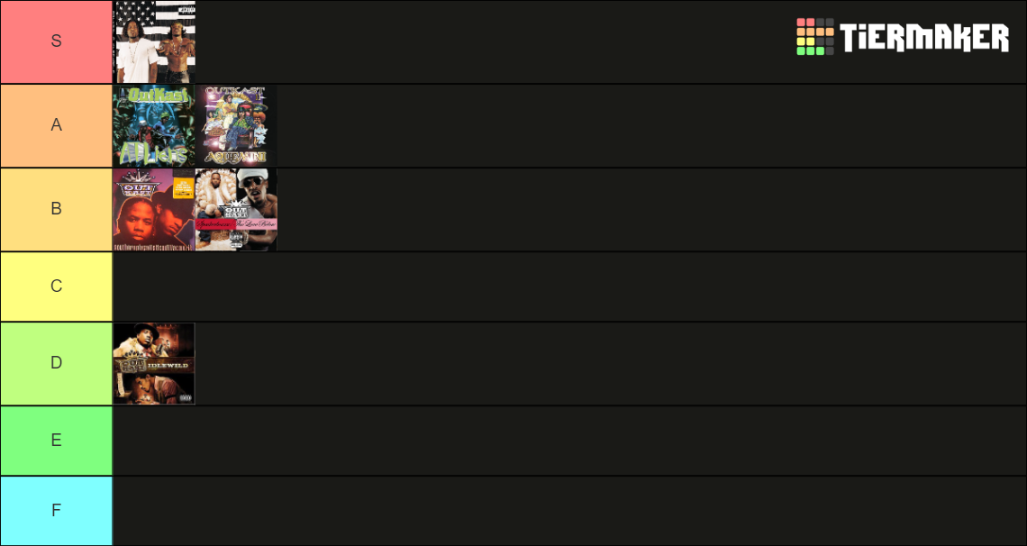 The Definitive Outkast Album Ranking Tier List Community Rankings