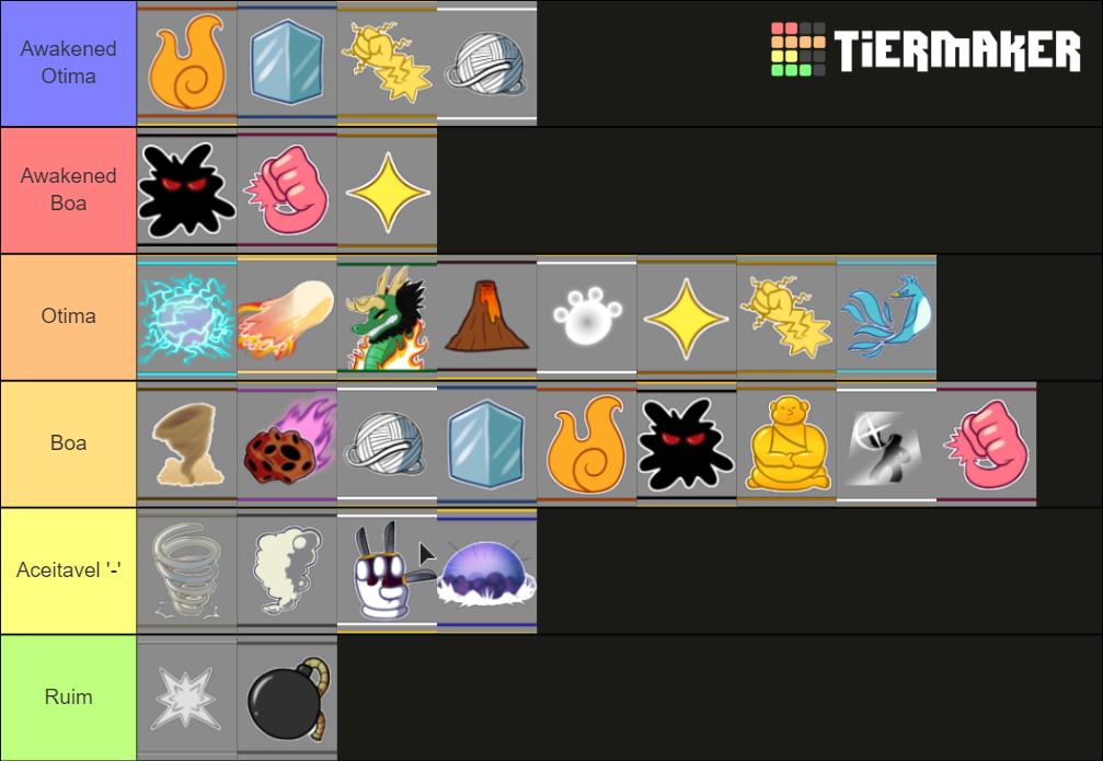 Melhores Frutas Tier List Community Rankings Tiermaker