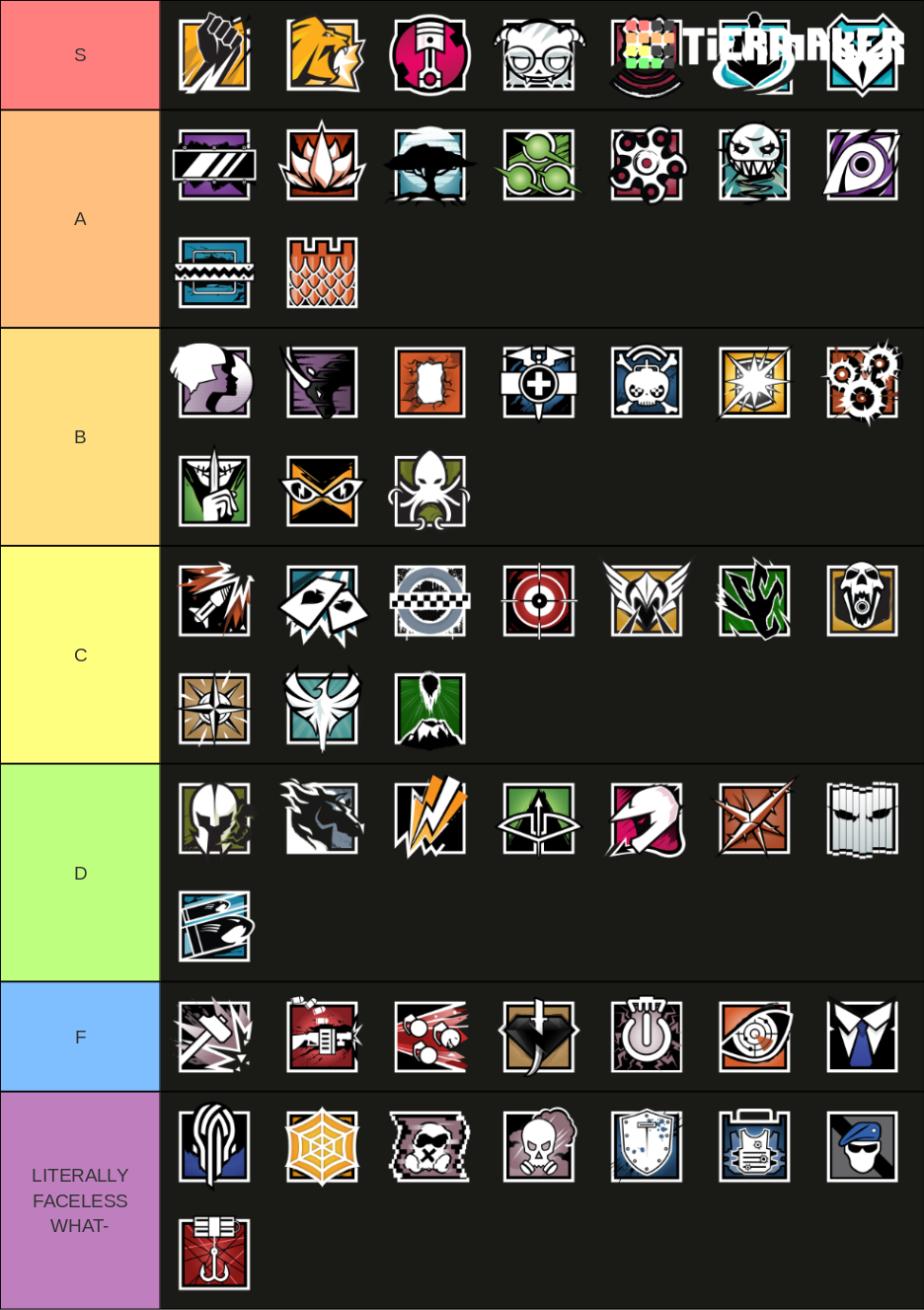 Rainbow Six Siege Y5S4 Operators Tier List Community Rankings