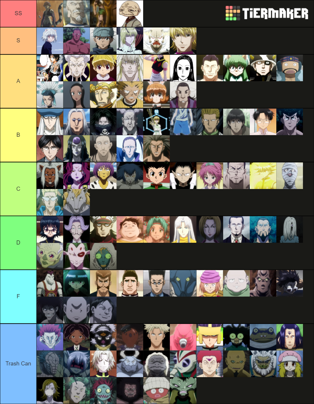 HxH PowerScale Tier List Community Rankings TierMaker