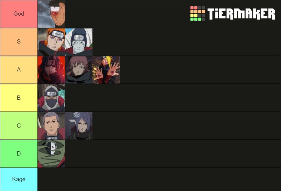 Akatsuki Hp Tier List Community Rankings Tiermaker