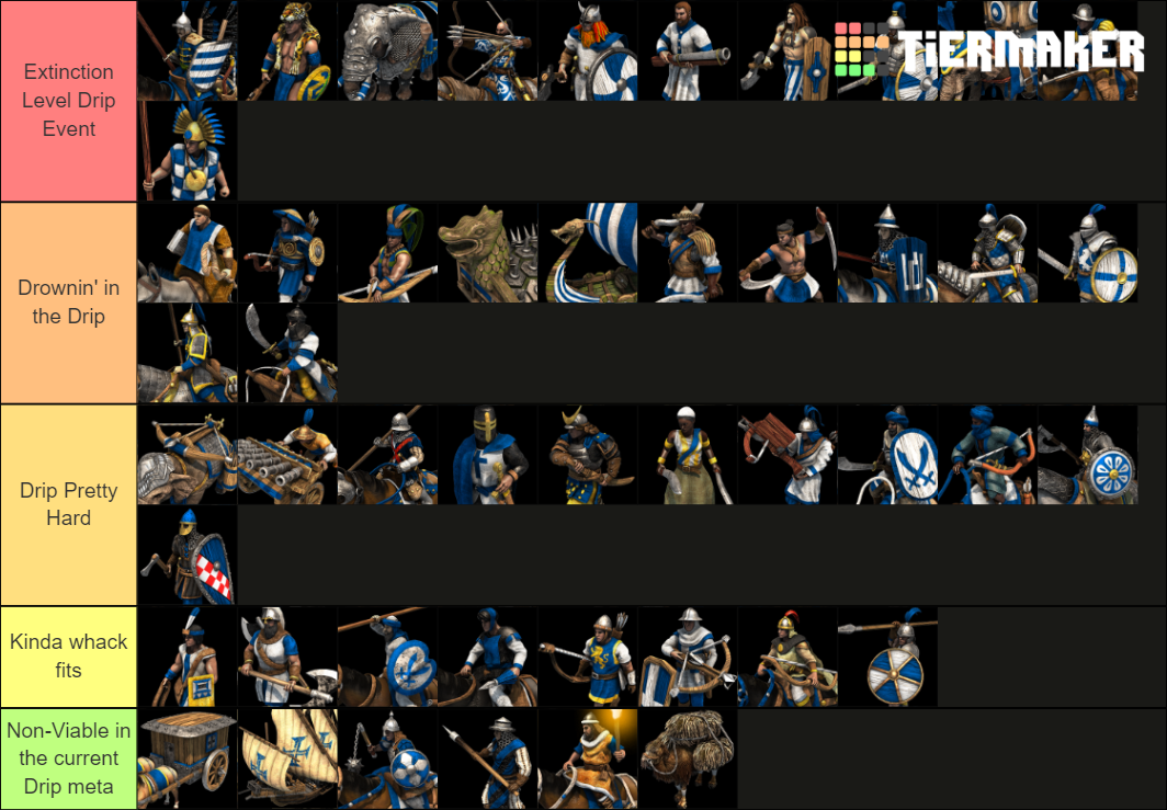 Aoe De Unique Units Tier List Community Rankings Tiermaker