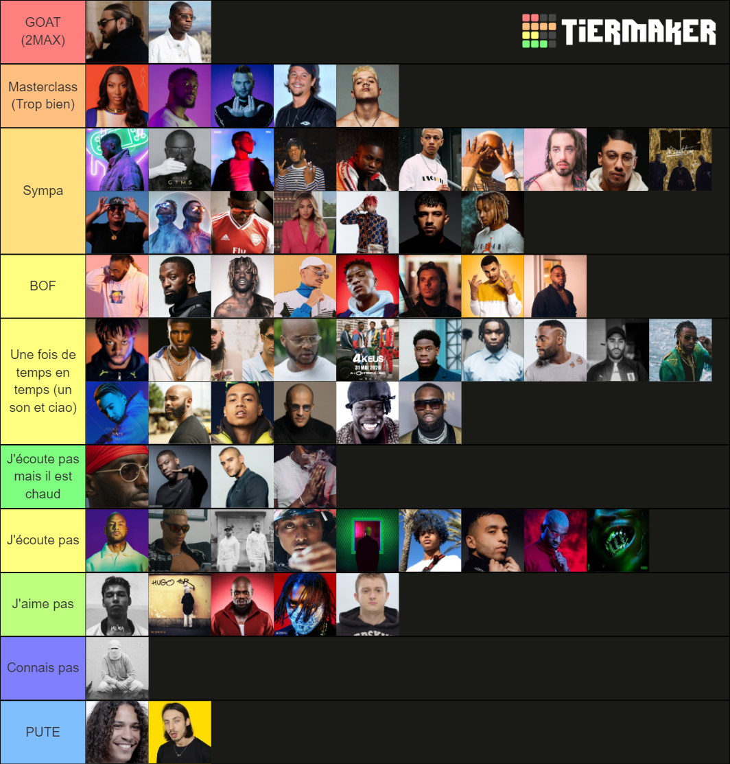 Rap Fran Ais Tier List Community Rankings Tiermaker