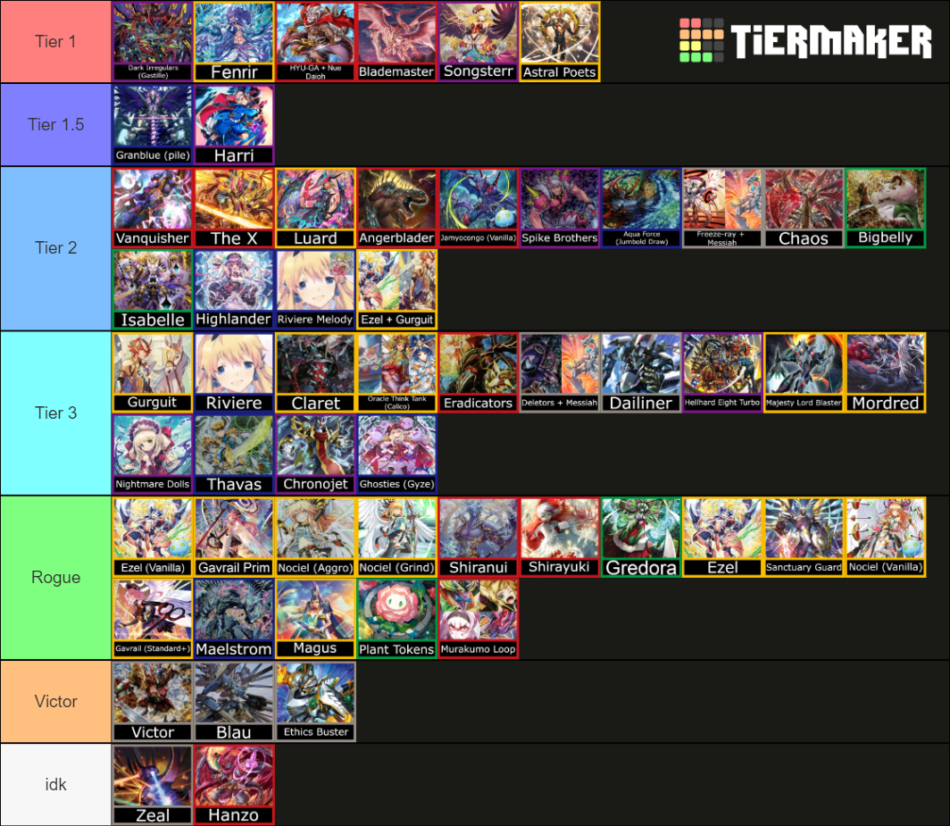 Cardfight Vanguard Premium Template Tier List Community Rankings