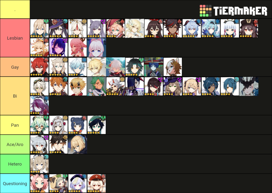 Genshin Impact Sexuality Headcanon Tier List Community Rankings