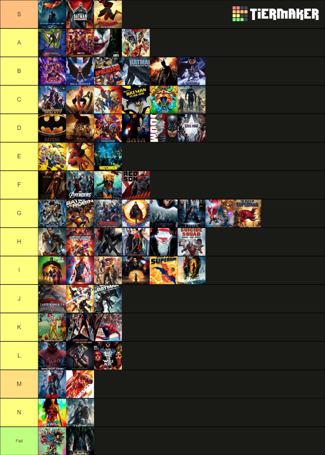 Comic Book Movie Tier List Community Rankings TierMaker