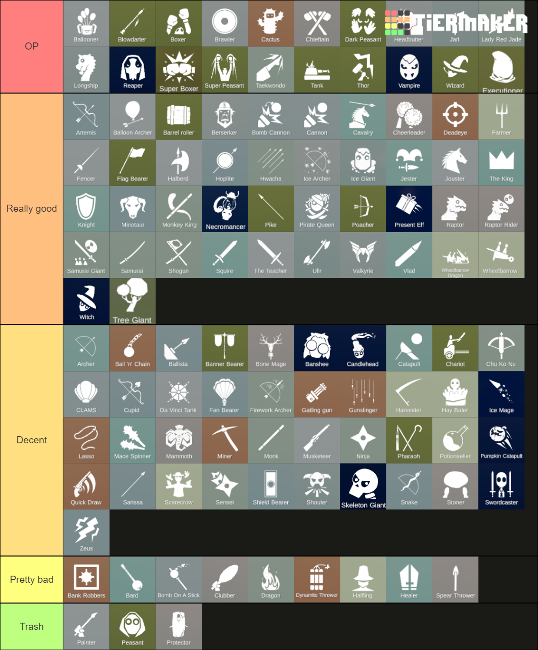 TABS Units Tier List Community Rankings TierMaker