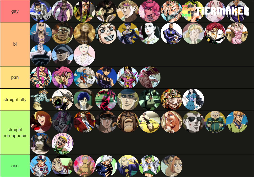 Jojo Awakened Values Tier List Community Rankings Tiermaker SexiezPicz Web Porn