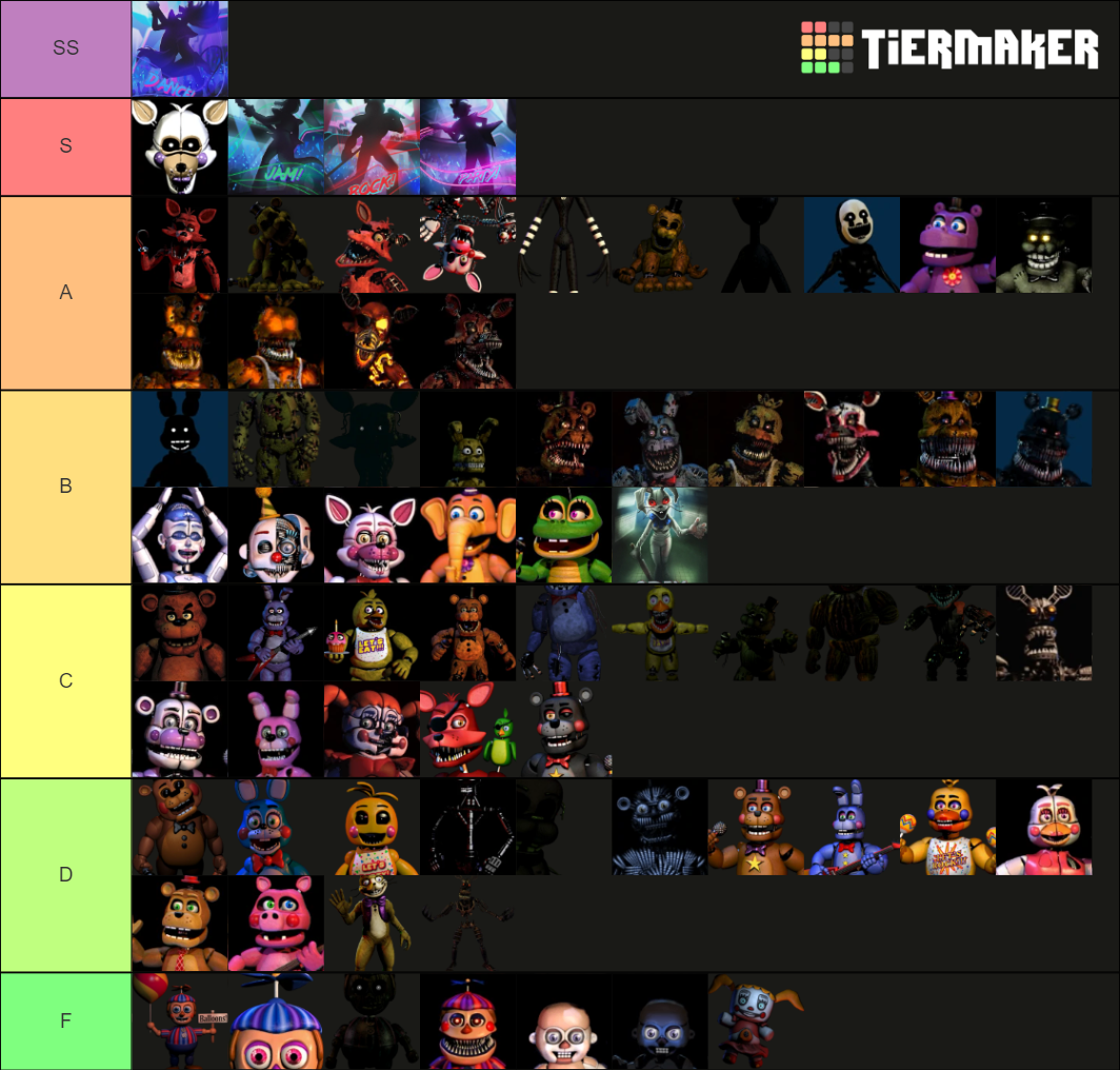 All Fnaf Characters Up To Security Breach Tier List Community