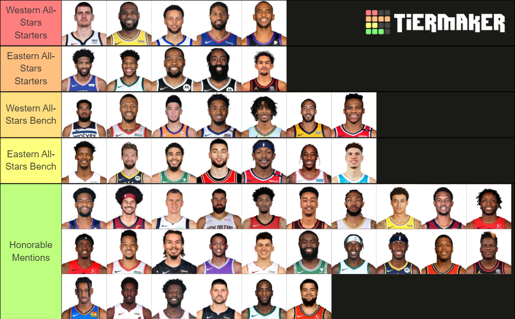 One Take Jake 2022 NBA All Star Predictions Tier List Community
