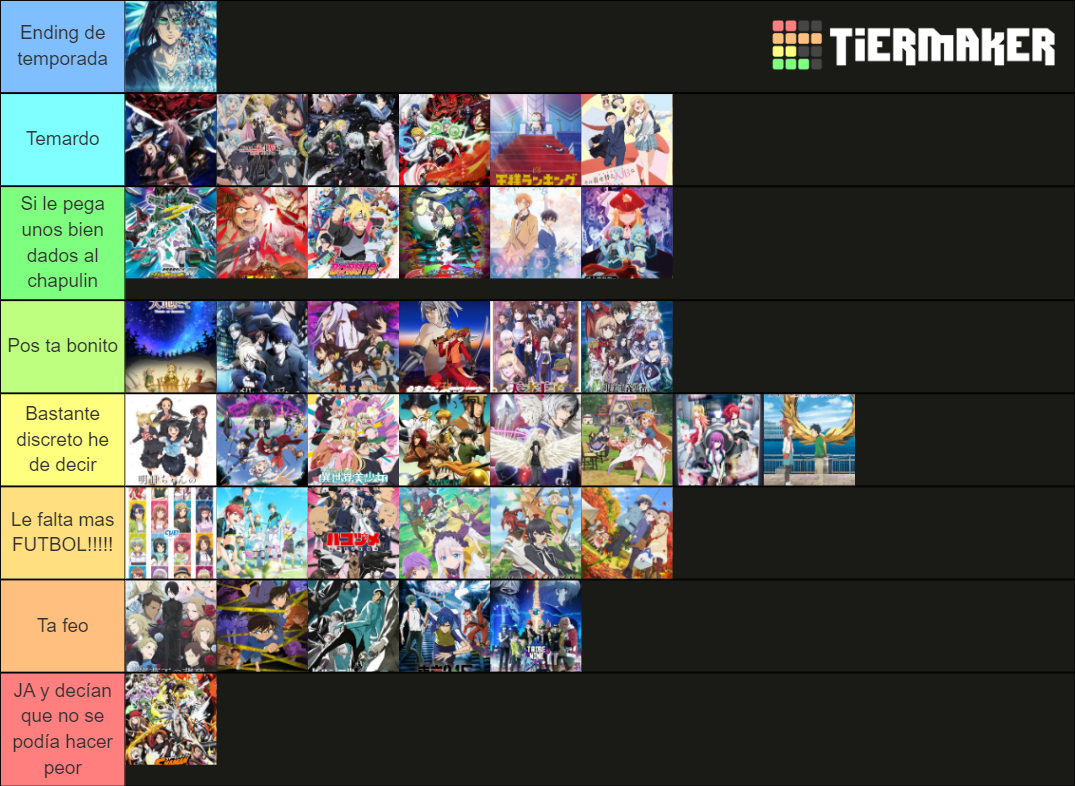 Tier Anime Endings Winter Tier List Community Rankings Tiermaker