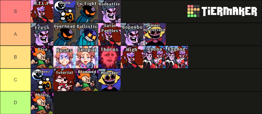 Friday Night Funkin Mods Tier List Community Rankings TierMaker