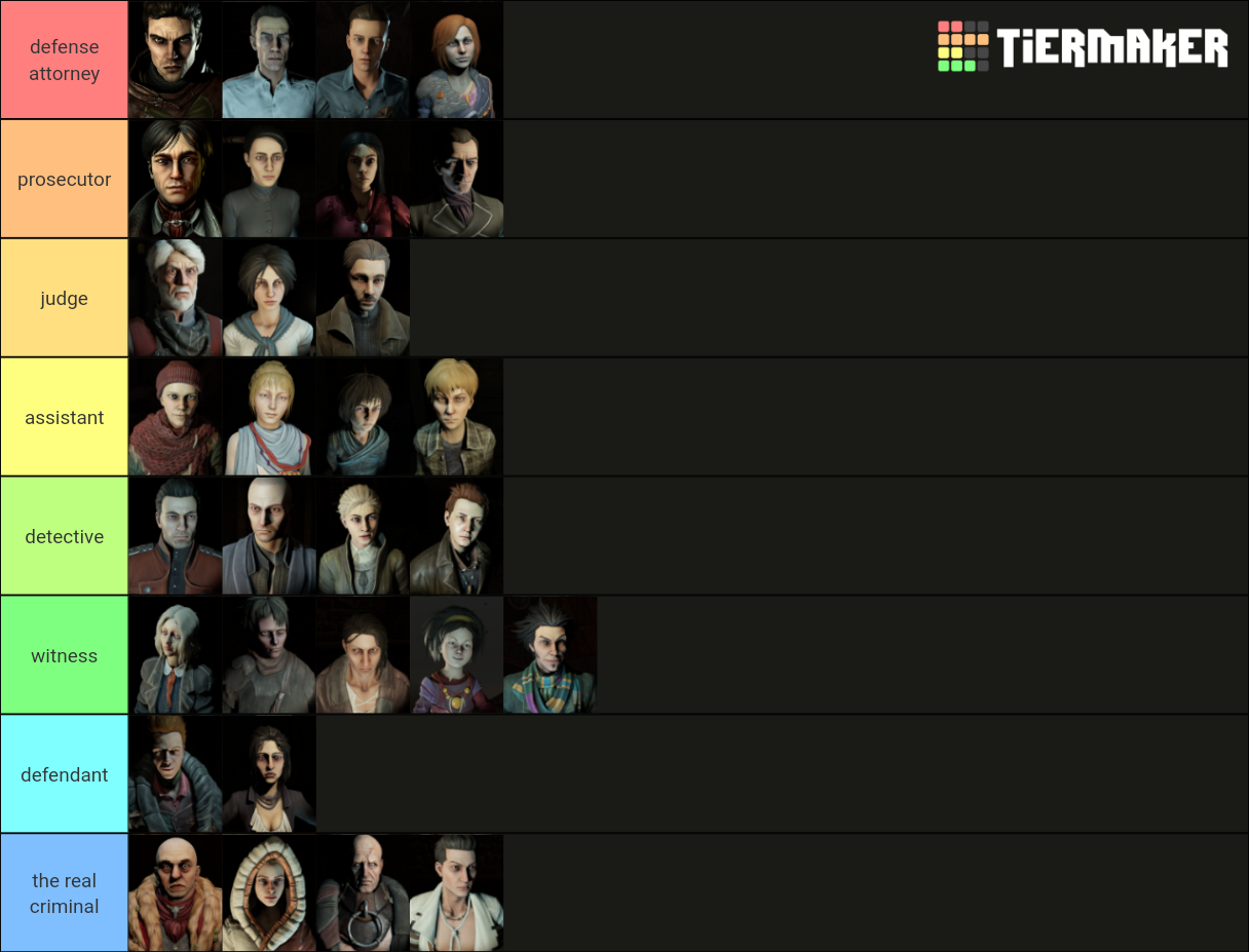 Borderlands Character Tier List Community Rankings Tiermaker Sexiezpix Web Porn