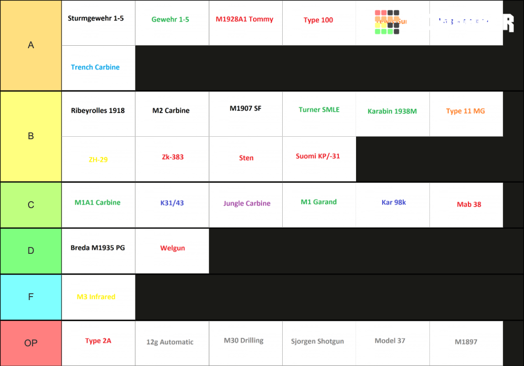 Battlefield V Weapons Tier List Community Rankings Tiermaker