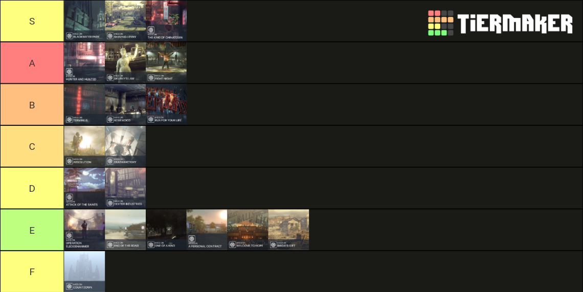 Hitman Absolution Levels Tier List Community Rankings Tiermaker