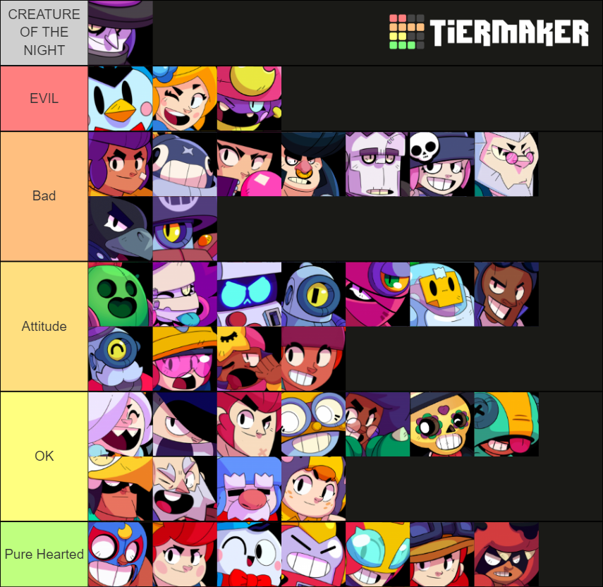 The List Of Best And Worst Brawlers Tier List Community Rankings